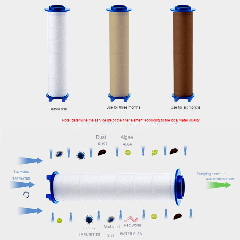 3 Pcs Shower Head Filter Showe - Shower Valve Cartridge review and price